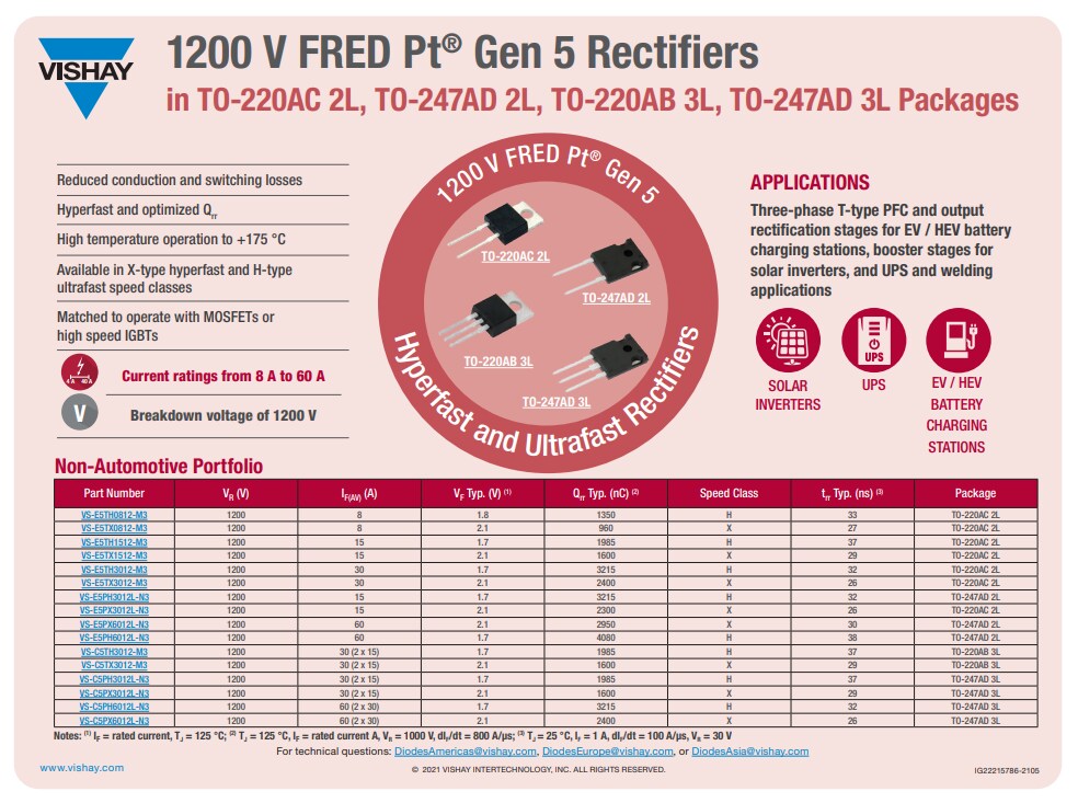 Infographic - Vishay X Series 1200V Gen 5 Hyperfast Rectifiers